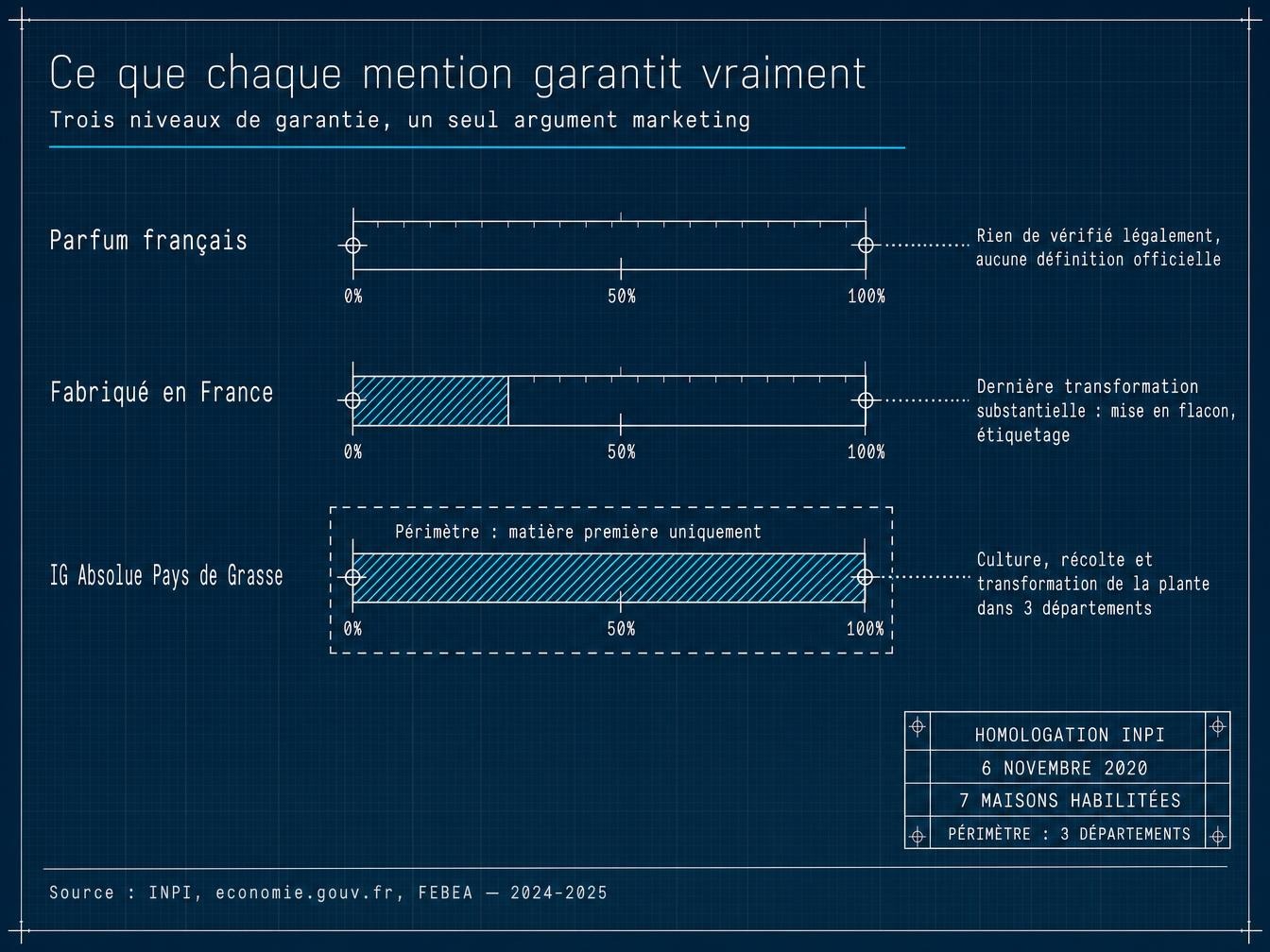Ce qu'il y a vraiment dans le flacon