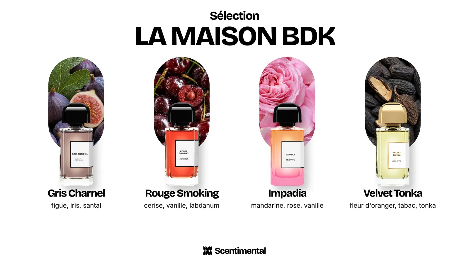 Sélection de parfums BDK Parfums : Gris Charnel, Rouge Smoking, Impadia et Velvet Tonka, avec leurs notes principales