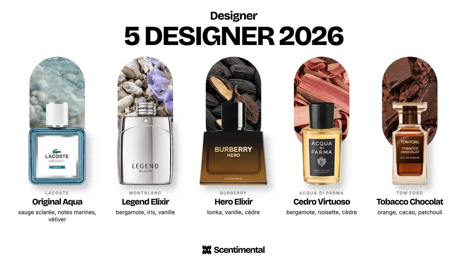 Sélection de 5 parfums designer sortis en 2026 : Lacoste Original Aqua, Montblanc Legend Elixir, Burberry Hero Elixir, Acqua di Parma Cedro Virtuoso et Tom Ford Tobacco Chocolat