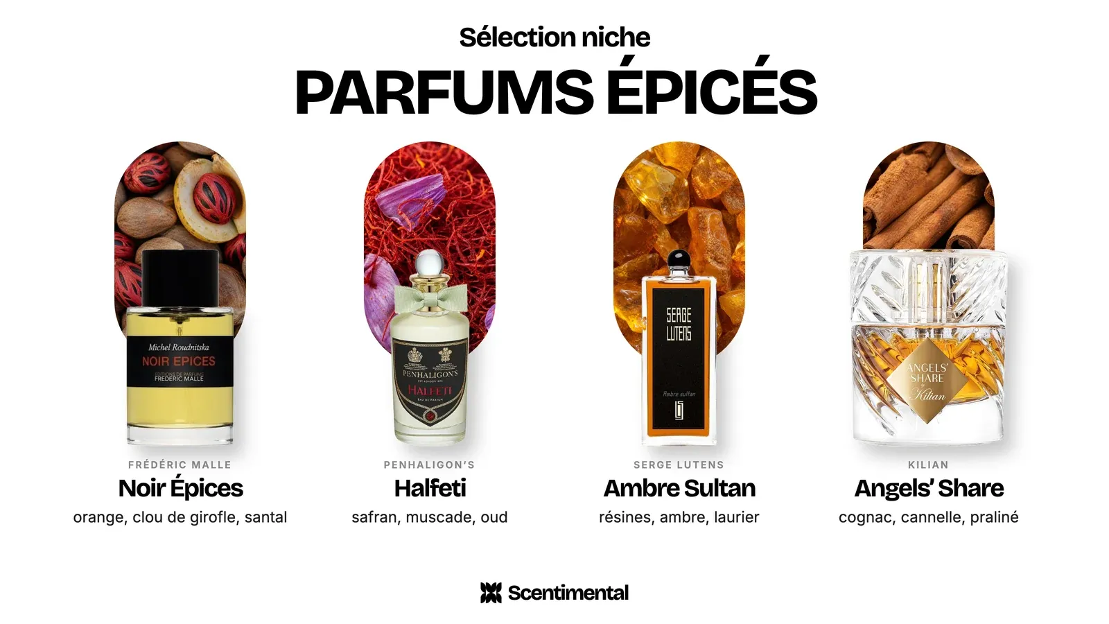 Parfums épicés de niche : Noir Épices de Frédéric Malle, Halfeti de Penhaligon's, Ambre Sultan de Serge Lutens et Angels' Share de Kilian