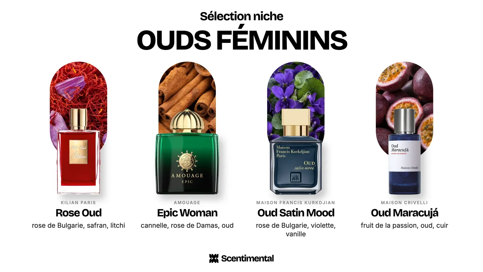 Parfums oud pour femme de niche : Rose Oud de Kilian Paris, Epic Woman d’Amouage, Oud Satin Mood de Maison Francis Kurkdjian et Oud Maracujá de Maison Crivelli